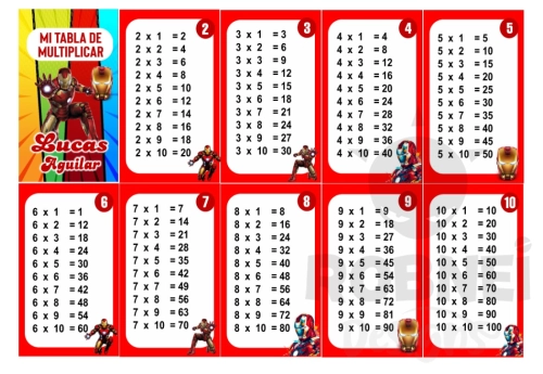 Iron Man Tabla de Multiplicar